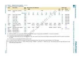 P89LPC9401FBD Datasheet Page 15