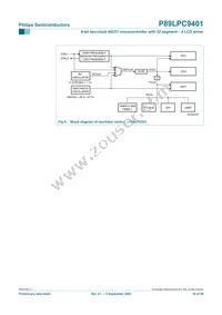 P89LPC9401FBD Datasheet Page 18