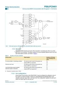 P89LPC9401FBD Datasheet Page 21