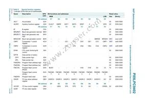 P89LPC9402FBD Datasheet Page 12