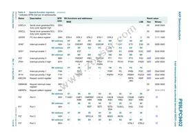 P89LPC9402FBD Datasheet Page 13