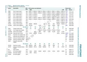 P89LPC9402FBD Datasheet Page 14