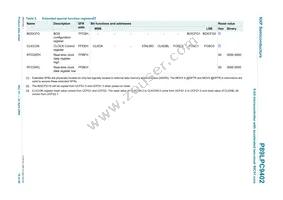 P89LPC9402FBD Datasheet Page 16