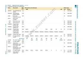 P89LPC9408FBD Datasheet Page 12