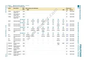 P89LPC9408FBD Datasheet Page 13