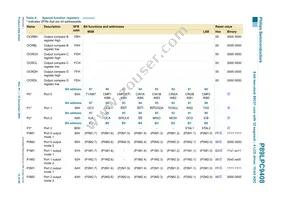 P89LPC9408FBD Datasheet Page 14