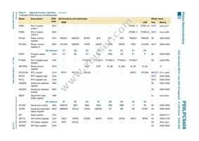 P89LPC9408FBD Datasheet Page 15