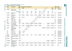 P89LPC9408FBD Datasheet Page 16