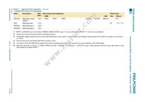 P89LPC9408FBD Datasheet Page 17