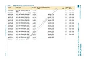 P89LPC9408FBD Datasheet Page 18