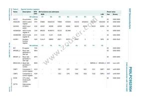 P89LPC954FBD48 Datasheet Page 15