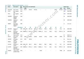 P89LPC954FBD48 Datasheet Page 19