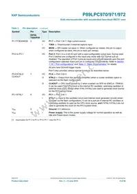 P89LPC972FN Datasheet Page 9