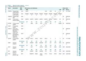 P89LPC972FN Datasheet Page 12