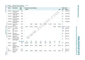 P89LPC972FN Datasheet Page 15