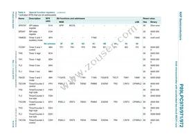 P89LPC972FN Datasheet Page 16