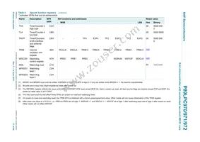 P89LPC972FN Datasheet Page 17