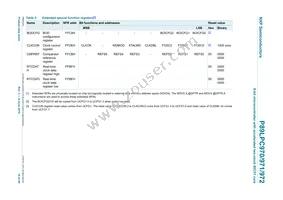 P89LPC972FN Datasheet Page 18