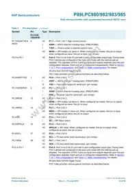 P89LPC985FDH Datasheet Page 12