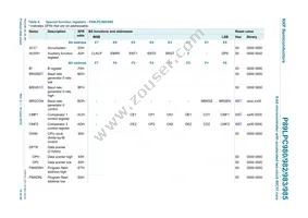 P89LPC985FDH Datasheet Page 15