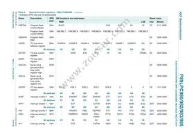 P89LPC985FDH Datasheet Page 16