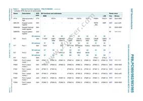 P89LPC985FDH Datasheet Page 17