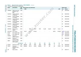 P89LPC985FDH Datasheet Page 19