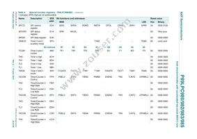 P89LPC985FDH Datasheet Page 20