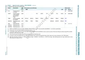 P89LPC985FDH Datasheet Page 21