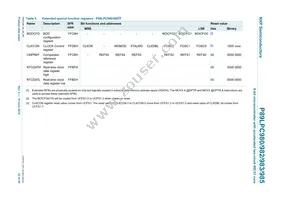 P89LPC985FDH Datasheet Page 22