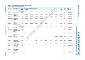 P89LPC985FDH Datasheet Page 23