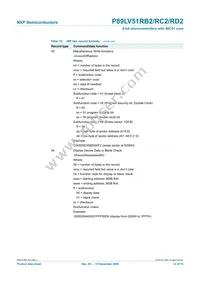 P89LV51RD2FA Datasheet Page 23