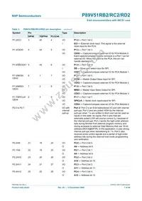 P89V51RB2BBC Datasheet Page 7