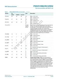 P89V51RB2BBC Datasheet Page 8