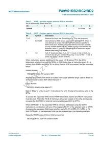 P89V51RB2BBC Datasheet Page 17