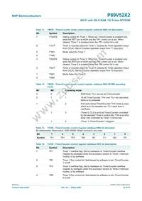 P89V52X2FBD Datasheet Page 16