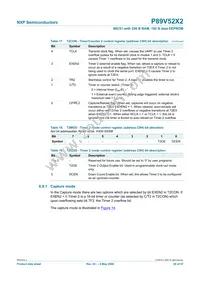 P89V52X2FBD Datasheet Page 20