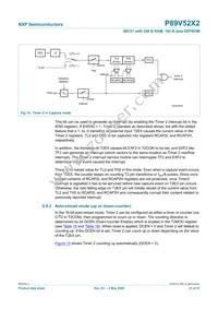 P89V52X2FBD Datasheet Page 21