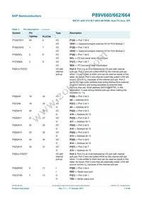 P89V664FBC Datasheet Page 7