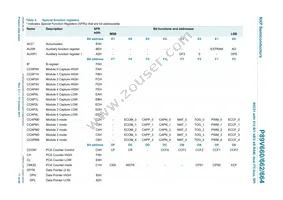 P89V664FBC Datasheet Page 11