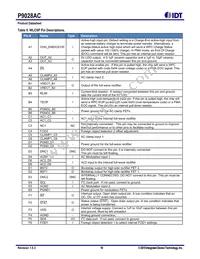 P9028AC-0NBGI Datasheet Page 10