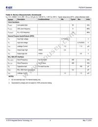 P9235A-RNDGI Datasheet Page 4