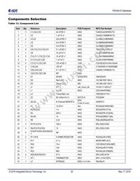 P9235A-RNDGI Datasheet Page 20