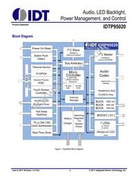 P95020ZDNQG8 Datasheet Page 2