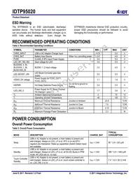 P95020ZDNQG8 Datasheet Page 6