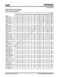 P95020ZDNQG8 Datasheet Page 7