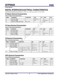 P95020ZDNQG8 Datasheet Page 8