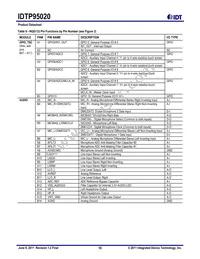 P95020ZDNQG8 Datasheet Page 10