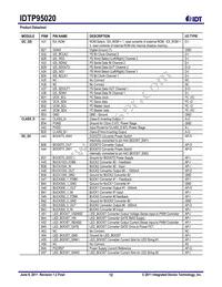 P95020ZDNQG8 Datasheet Page 12