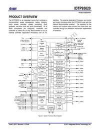 P95020ZDNQG8 Datasheet Page 15